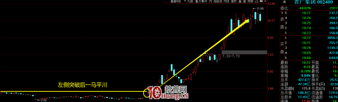 如何選有妖股潛質的股！（圖解）,拾荒網