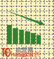 成交量戰法圖解(3)：縮量緩跌是絕佳買入機會,拾荒網