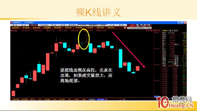 裸K線技術系統課程.17：兩根看跌K線之頂部搓揉線（圖解）,拾荒網