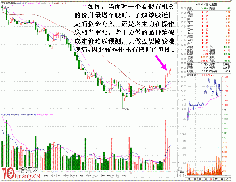 分時尾盤拉高吸籌的案例分析圖解 分時尾盤拉高吸籌的案例分析圖解,拾荒網