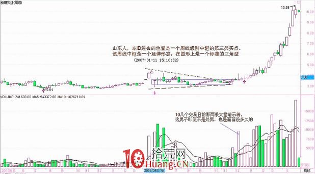 《纏論108課》22:將8億大米裝到5個莊傢的肚子裡 大資金的教課書 《纏論108課》22:將8億大米裝到5個莊傢的肚子裡 大資金的教課書,拾荒網