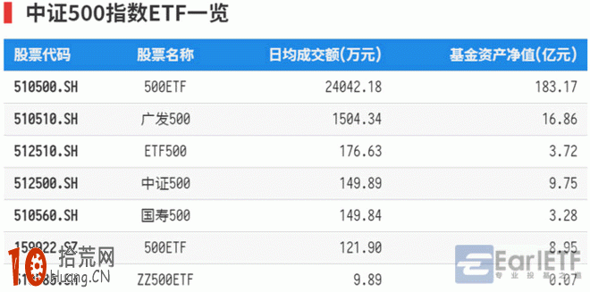 如何從A股規模指數體系捕捉大小盤股風格輪動的節奏,拾荒網