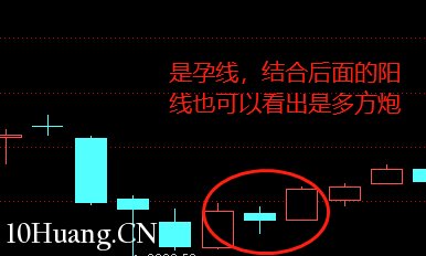 不一樣的K線運用教程 12:孕線(圖解) 不一樣的K線運用教程 12:孕線(圖解),拾荒網