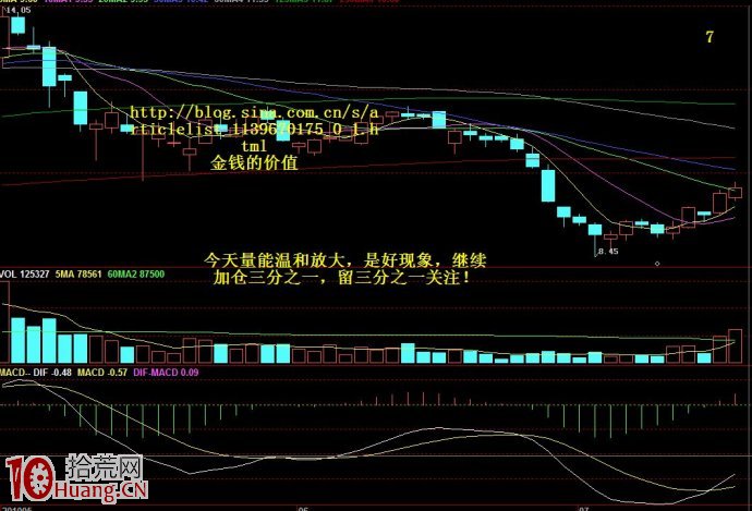 圖形理論短線技術圖解,拾荒網