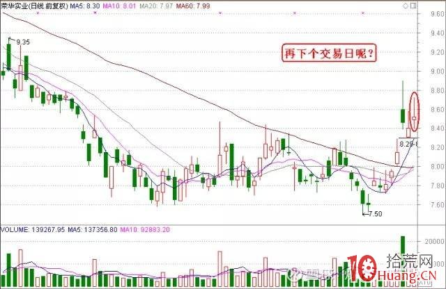 論一套完整的交易系統需要的技術 全集（圖解）,拾荒網