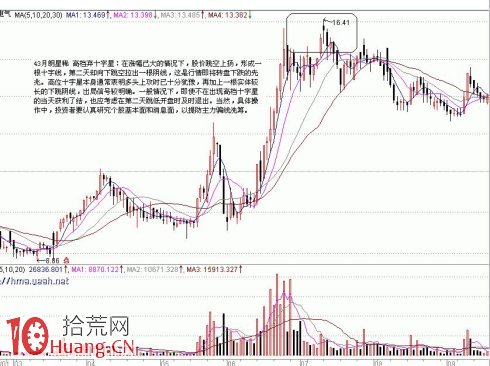 頂部K線組合（2）,拾荒網