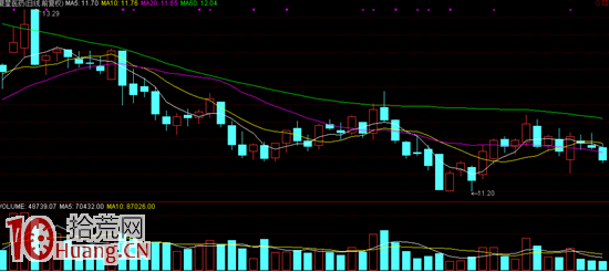 熊市下跌趨勢資金多空博弈分析圖解（2）,拾荒網