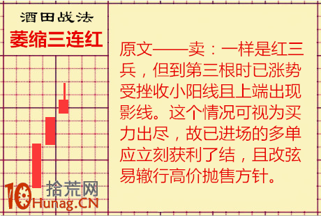 酒田K線戰法圖解(42):“萎縮三連紅”是否會跌? 酒田K線戰法圖解(42):“萎縮三連紅”是否會跌?,拾荒網