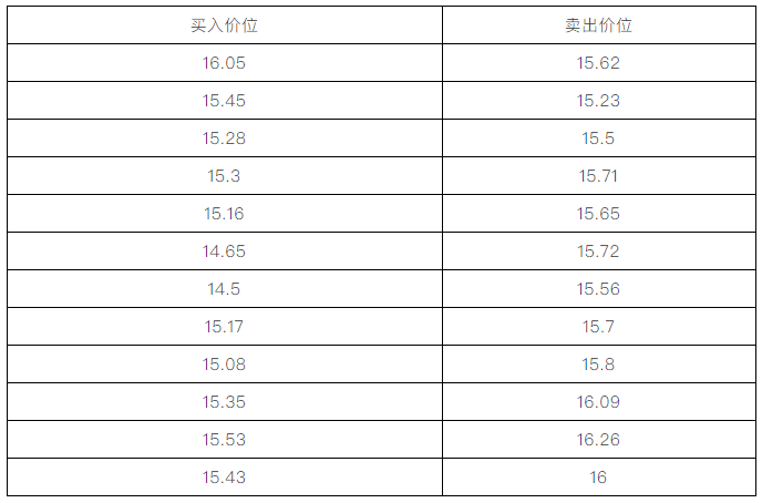 如何做T?很簡單!看過來,做T的基礎知識和實戰技巧(圖解) 如何做T?很簡單!看過來,做T的基礎知識和實戰技巧(圖解),拾荒網