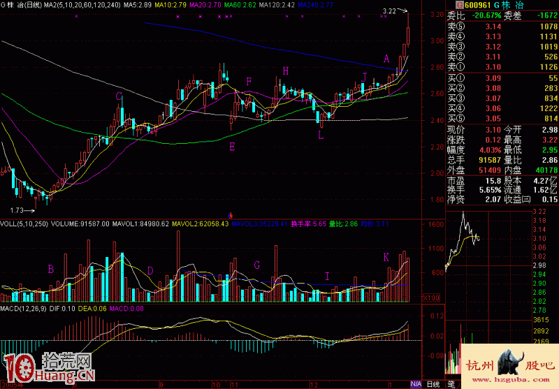 圖解當股價接近年線,我們如何操作應對 圖解當股價接近年線,我們如何操作應對,拾荒網