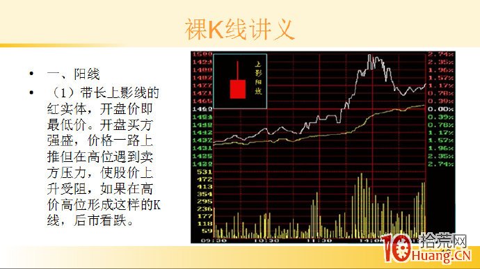 裸K線技術系統課程.3：陽線的十個種類與對應分時圖（圖解）,拾荒網