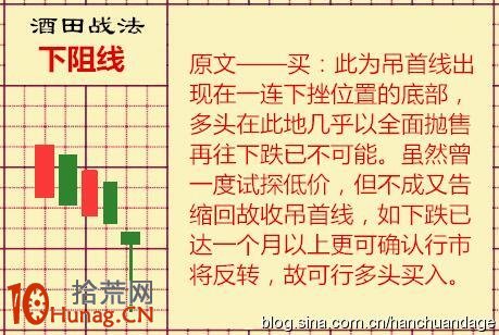 酒田K線戰法圖解(21)：下阻線是看漲信號,拾荒網