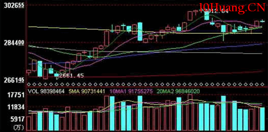 成交量入門及應用詳解（圖解）,拾荒網