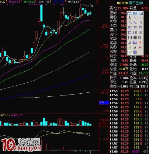 同板塊個股如何選中復制龍頭股的走勢,拾荒網