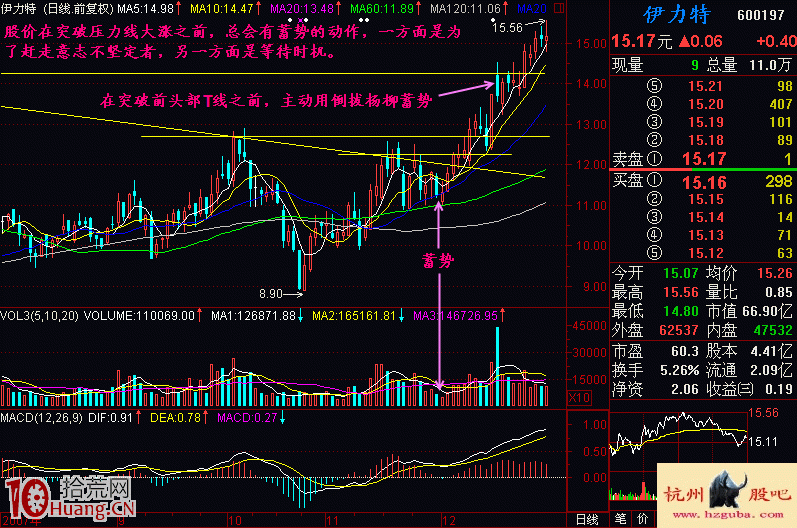 如何避免賣出就大漲的悲劇,教你識別股價暴漲前的蓄勢特征 如何避免賣出就大漲的悲劇,教你識別股價暴漲前的蓄勢特征,拾荒網