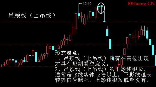 吊頸線(上吊線)賣出信號實戰案例(圖解) 吊頸線(上吊線)賣出信號實戰案例(圖解),拾荒網