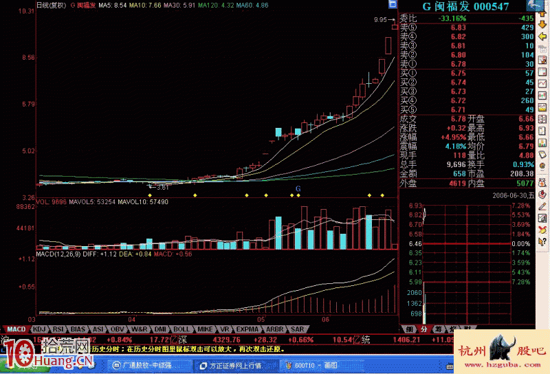圖解美人肩選股形態,拾荒網
