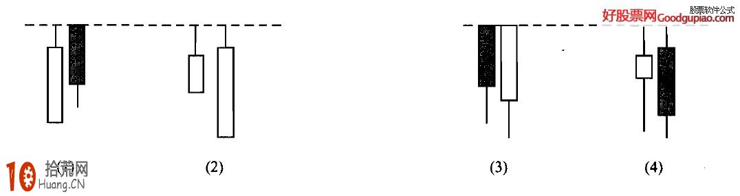止跌K線組合形態看盤技巧圖解,拾荒網