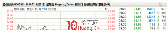 隔日超短戰法深度教程 9：集合競價的秘密，與競價預期分析（圖解）,拾荒網
