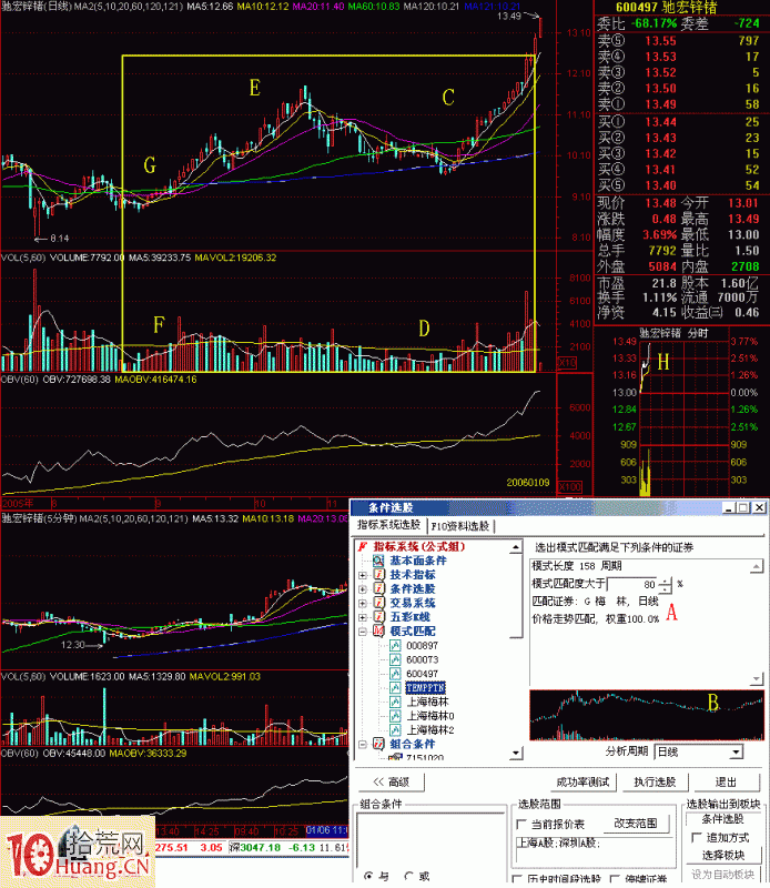 手把手教你自設條件如何用模式選股(圖解) 手把手教你自設條件如何用模式選股(圖解),拾荒網