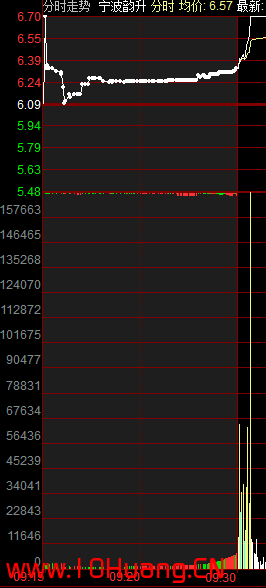 競價圖基礎知識與進階實戰技巧(圖解) 競價圖基礎知識與進階實戰技巧(圖解),拾荒網