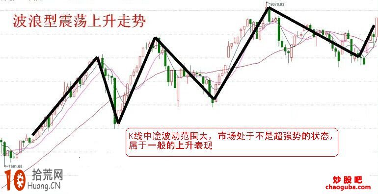 分時K線判斷升跌延續的技巧匯總（附圖）,拾荒網