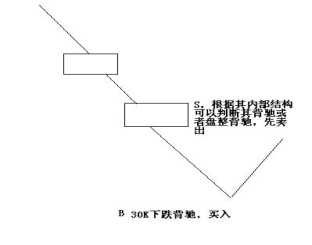 《纏論108課》38:走勢類型連接的同級別分解(同級別分解篇) 《纏論108課》38:走勢類型連接的同級別分解(同級別分解篇),拾荒網