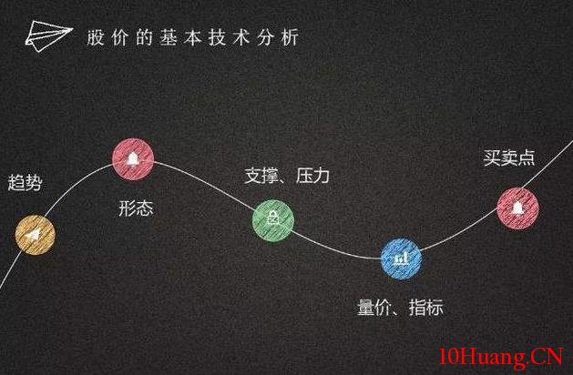 股市小資金做大的唯一方式 股市小資金做大的唯一方式,拾荒網