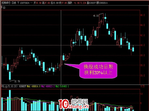 炒股資金管理原則(圖解) 炒股資金管理原則(圖解),拾荒網