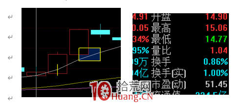 關於買點的問題(圖解) 關於買點的問題(圖解),拾荒網