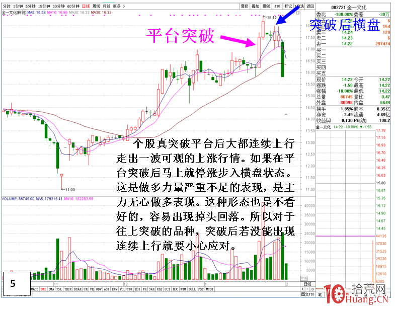 圖解股票上升趨勢假突破的兩種常見走勢表現 圖解股票上升趨勢假突破的兩種常見走勢表現,拾荒網