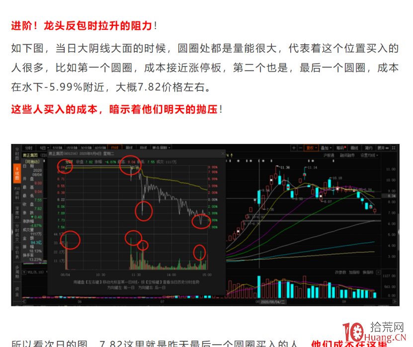 從短線角度聊聊籌碼結構與均線（圖解）,拾荒網