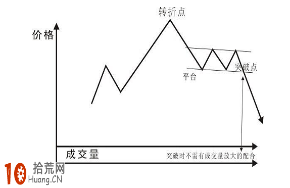 圖解如何畫V形反轉的買點 圖解如何畫V形反轉的買點,拾荒網