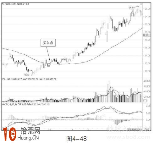 圖解中線炒股60日均線的買入技巧 圖解中線炒股60日均線的買入技巧,拾荒網