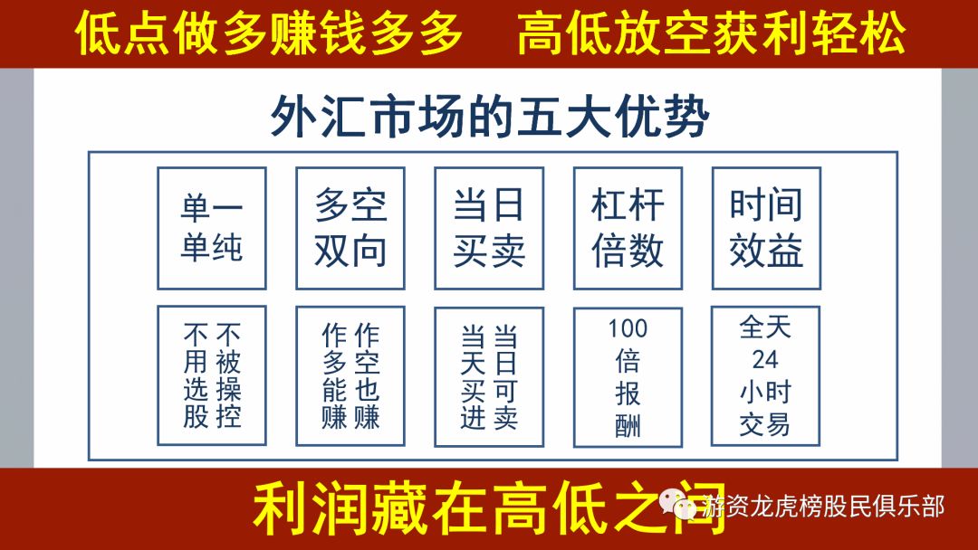 缺口戰法秘笈,拾荒網