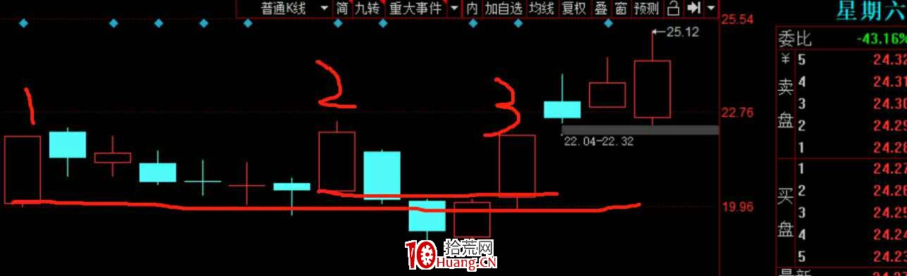 N型戰法低吸技術(圖解) N型戰法低吸技術(圖解),拾荒網