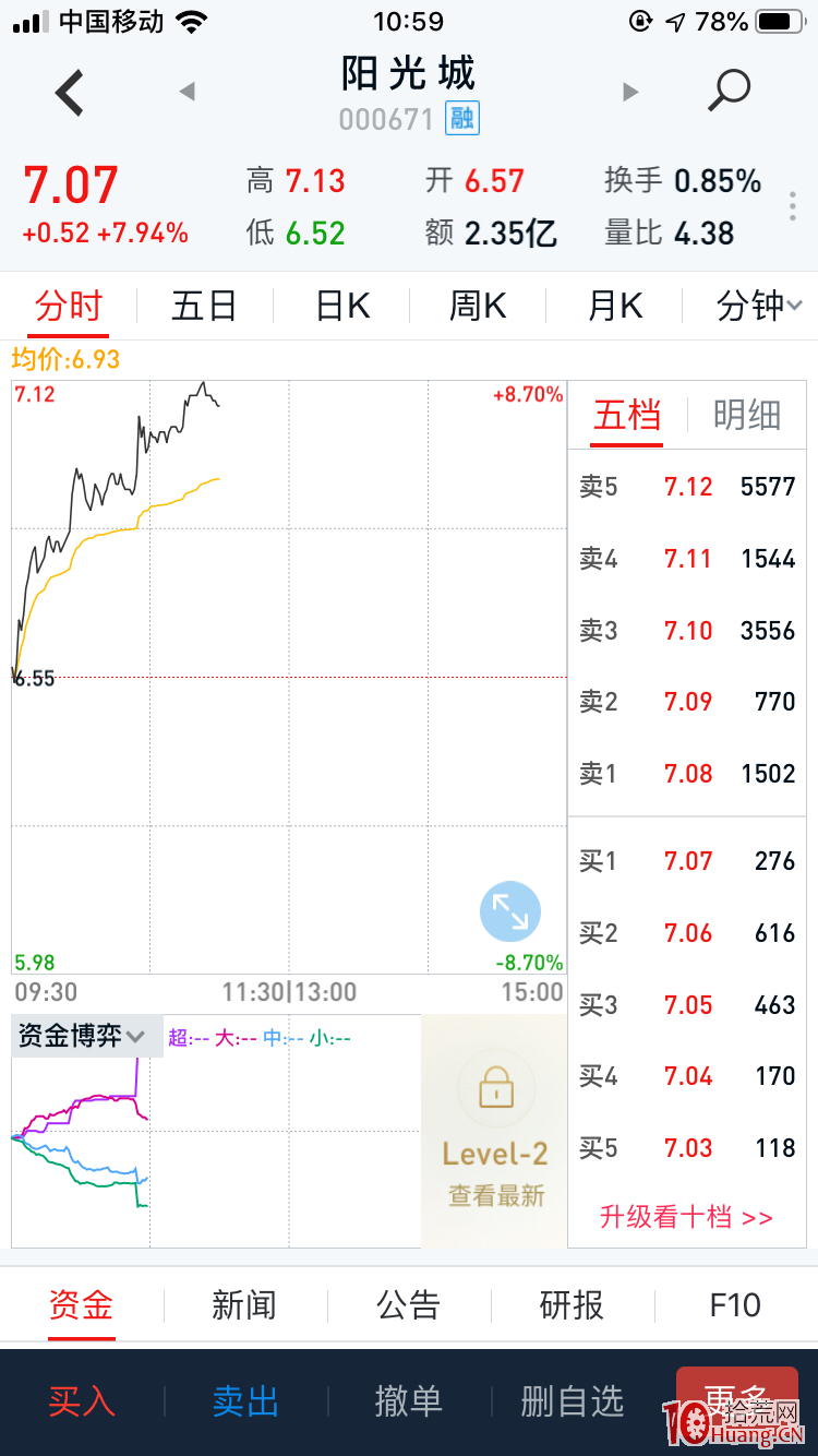 深山老牛：提高準確率的一個重要參考指標——資金博弈指標（圖解）,拾荒網