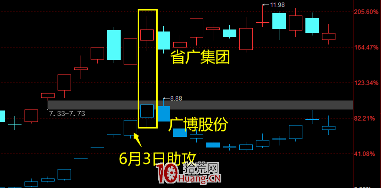 大題材龍頭走出來如何做補漲龍、跟風小弟！（圖解）,拾荒網
