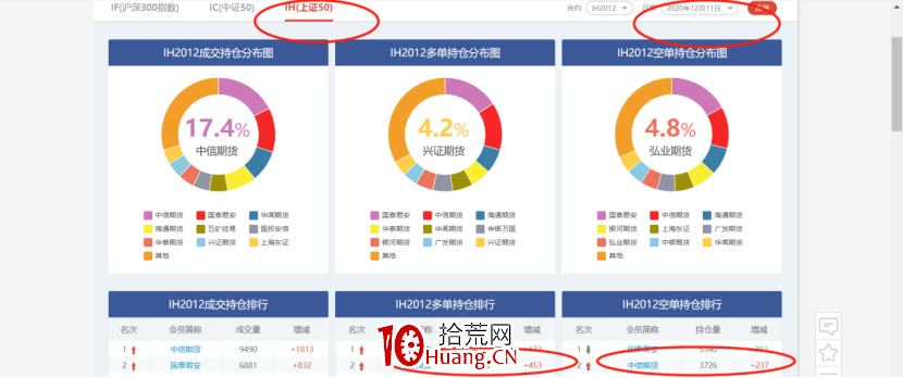 如何復盤?聊聊我經常用的數據網站(圖解) 如何復盤?聊聊我經常用的數據網站(圖解),拾荒網