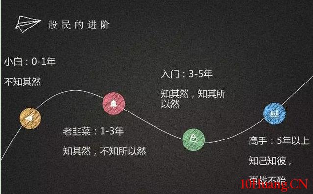 股市小資金做大的唯一方式 股市小資金做大的唯一方式,拾荒網