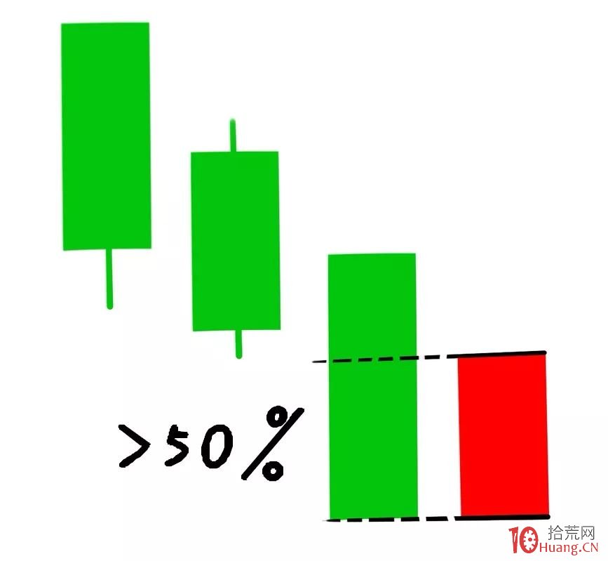成交量戰法之：成交量捉反彈（圖解）,拾荒網
