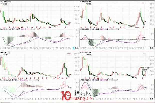 《纏論108課》27:盤整背馳與歷史性底部(背馳篇) 《纏論108課》27:盤整背馳與歷史性底部(背馳篇),拾荒網