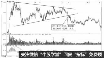 破位走勢的籌碼分佈輔助賣點判斷技巧（圖解）,拾荒網
