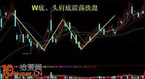 洗盤手法16招圖解(10)：W底、頭肩底震蕩洗盤,拾荒網