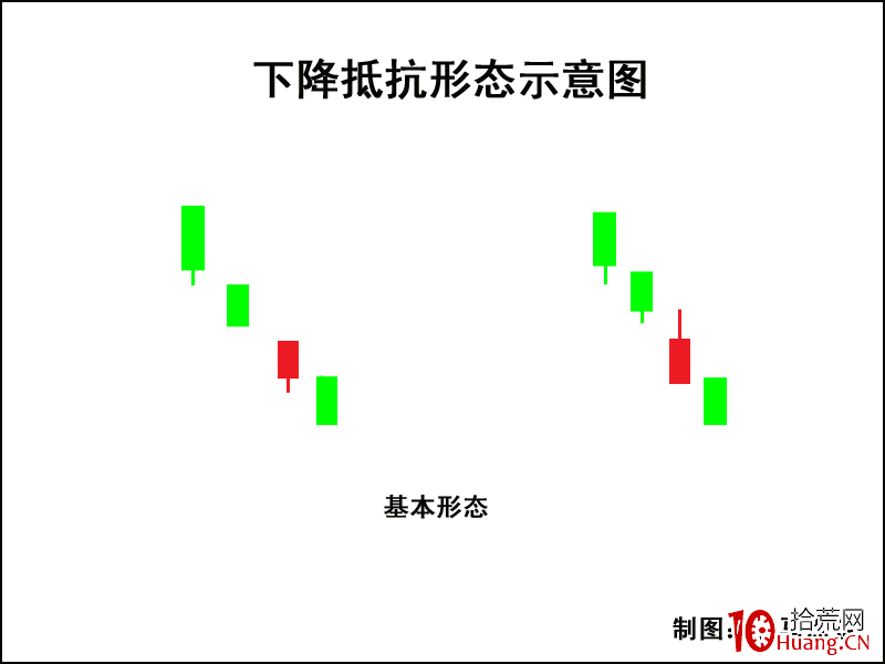 K線圖高手進階教程45:下降抵抗形K線戰法(圖解) K線圖高手進階教程45:下降抵抗形K線戰法(圖解),拾荒網