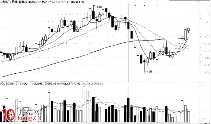 圖解下跌行情的中繼K線組合的賣出技巧,拾荒網
