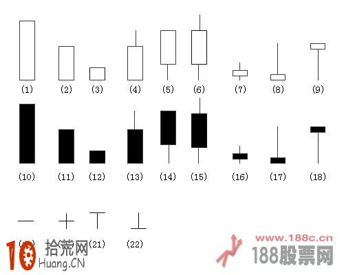 股票K線圖看法 K線圖入門,拾荒網
