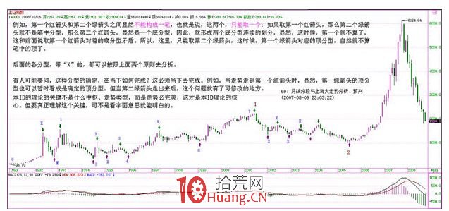 《纏論108課》69:月線分段與上海大走勢分析、預判【分型、筆、線段篇】 《纏論108課》69:月線分段與上海大走勢分析、預判【分型、筆、線段篇】,拾荒網