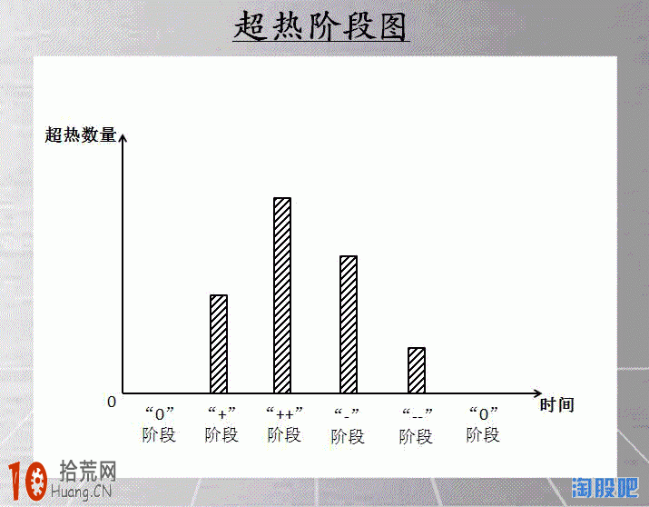 炒股高手進階教程：圖解攻守策略的選股問題,拾荒網