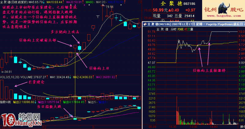 圖解逆大盤拉升的分時引體向上形態,拾荒網